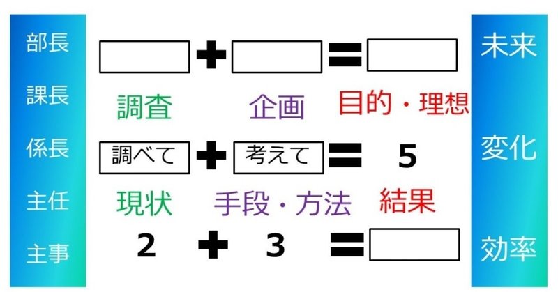 立ち位置の違いによる視点の変化