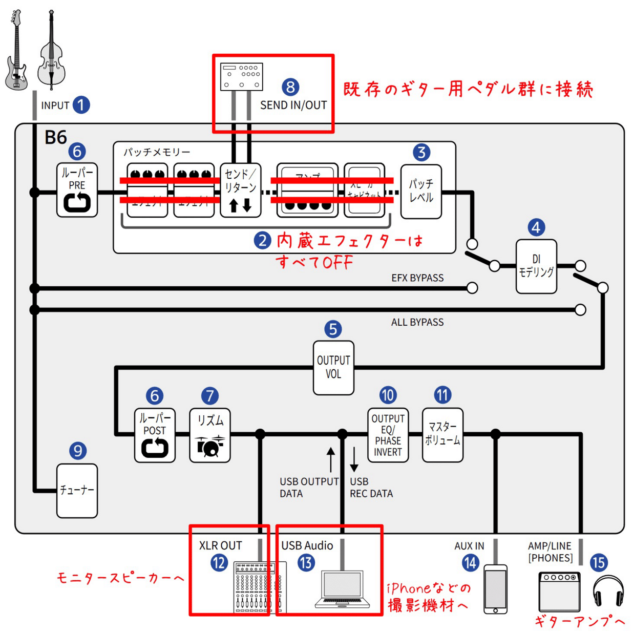 ABボックスを作りました｜おず