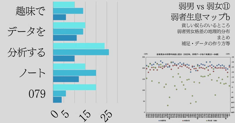 弱男 vs 弱女_分析シリーズ|syumi_data|note