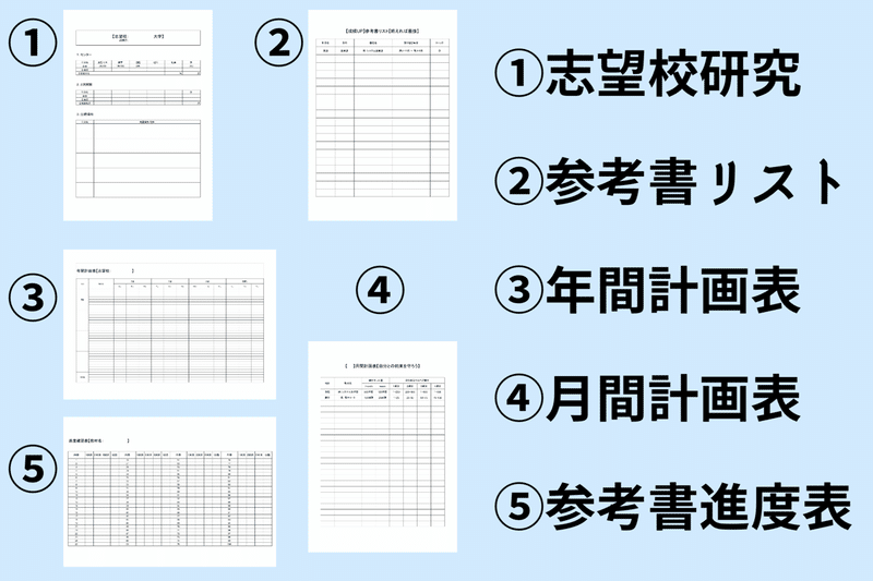 偏差値70へ 才能なしで逆転合格するための 大学受験勉強法の完全講義 集大成 かなえ 現役東工大生ブロガー Note 偏差値70へ 才能なしで逆転合格するための 大学受験勉強法の完全講義 集大成 かなえ 現役東工大生ブロガー Note