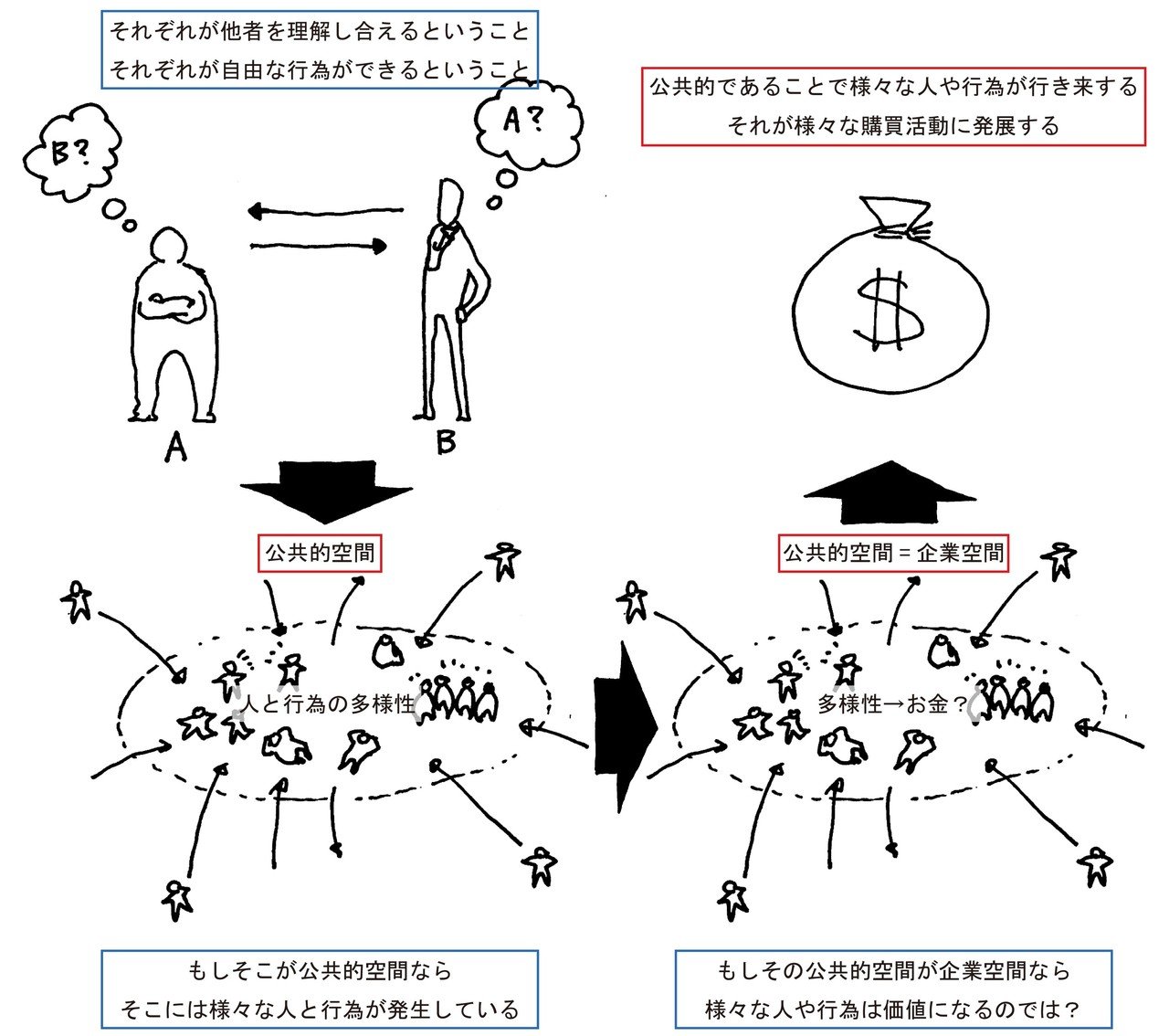 社会学の方法的立場 客観性とはなにか 社会学の方法的立場: 客観性とはなにか | 盛山 和夫 |本 | 通販
