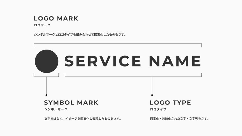 ロゴをデザインする とはなんなのか ロゴデザインに挑むデザイナーが考えていること はるかな Meln Inc Note ロゴをデザインする とはなんなのか ロゴデザインに挑むデザイナーが考えていること はるかな Meln Inc Note