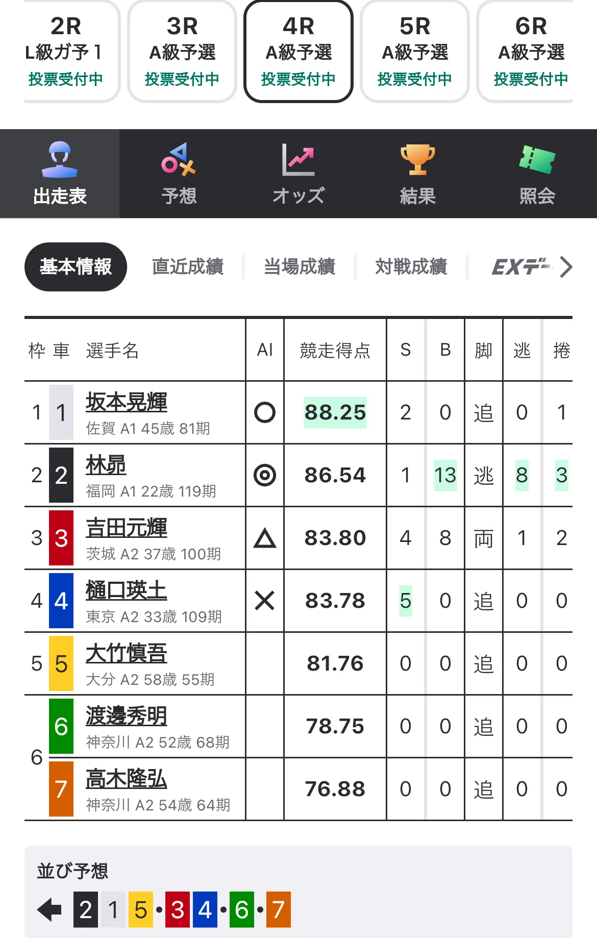 青森4R動くのかもつれるのか?150p|愛知マン