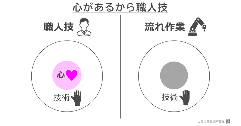 図解557 558 心 があるから 職人技 19 9 4図解 パワーポイントファイル追加 山田太郎 図解描き Note 図解557 558 心 があるから 職人技 19 9 4図解 パワーポイントファイル追加 山田太郎 図解描き Note