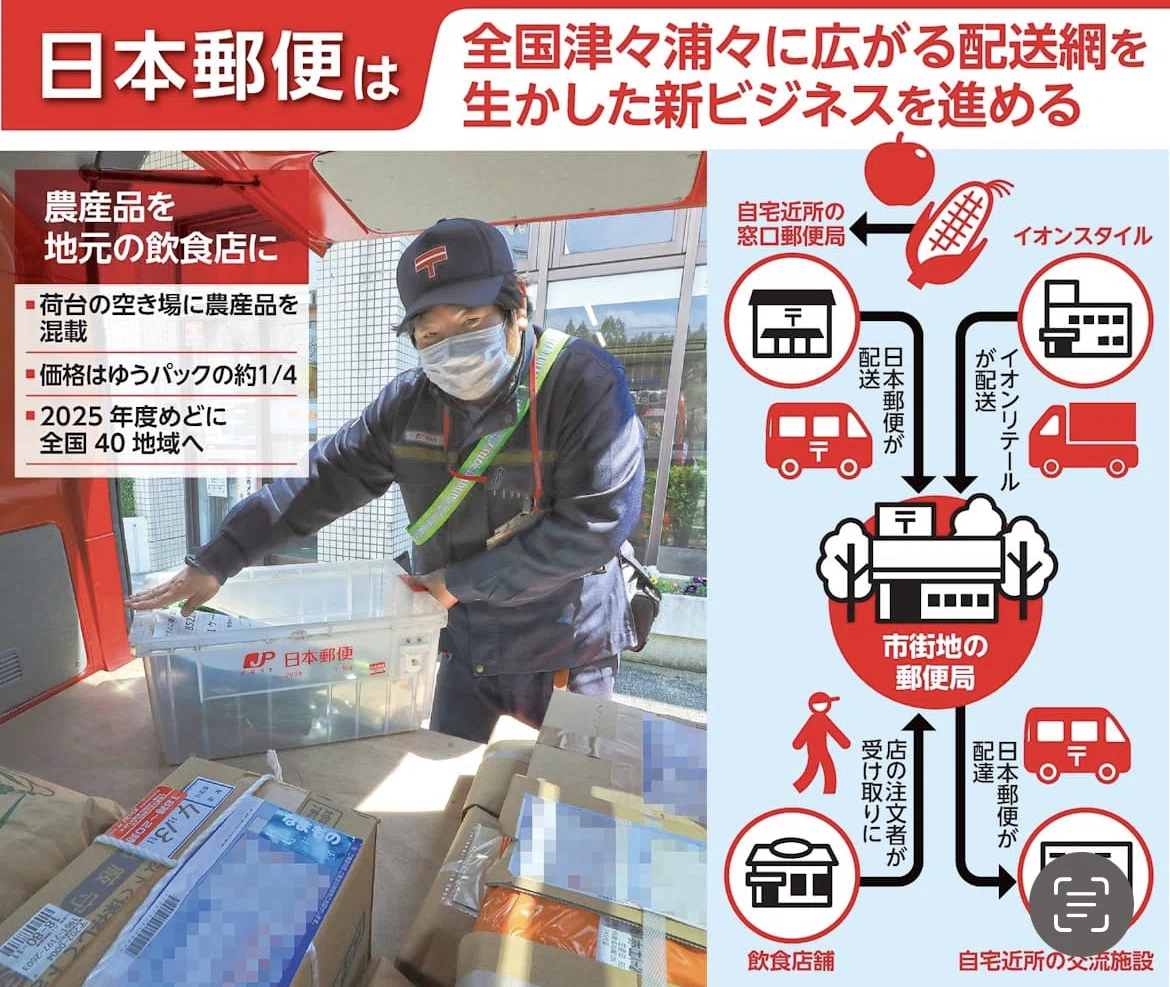 日本郵便「空き」を逆手に｜大企業30歳が語る政治と経済
