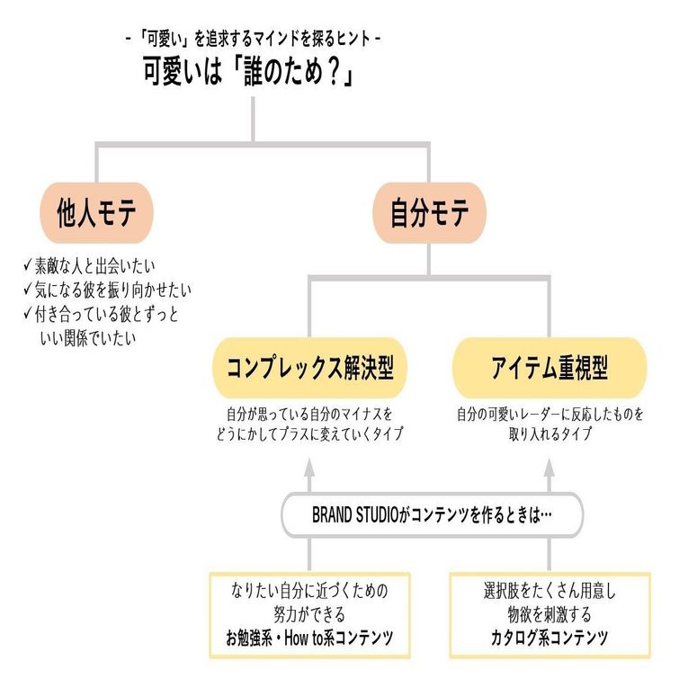 女の子の 可愛くなりたい という想いを解き明かしてみると意外にシンプルだった話 Mery Note