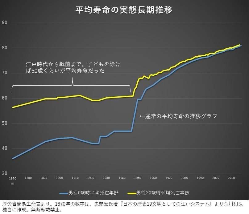 日本が超高齢国家になったの、意外と最近の話なの知ってます