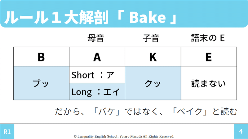即効 日本語発音を7割改善できる 3つのフォニックスルールとは なぜアロエではなく アロゥなのか ゆう 語学の裏設定 Note 即効 日本語発音を7割改善できる 3つのフォニックスルールとは なぜアロエではなく アロゥなのか ゆう 語学の裏設定 Note