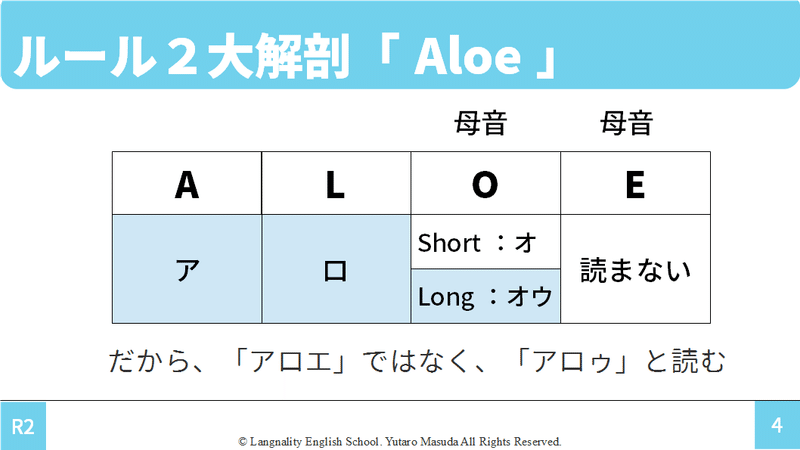 即効 日本語発音を7割改善できる 3つのフォニックスルールとは なぜアロエではなく アロゥなのか ゆう 語学の裏設定 Note 即効 日本語発音を7割改善できる 3つのフォニックスルールとは なぜアロエではなく アロゥなのか ゆう 語学の裏設定 Note
