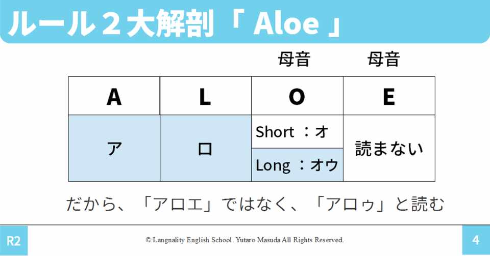 即効 日本語発音を7割改善できる 3つのフォニックスルールとは なぜアロエではなく アロゥなのか ゆう 語学の裏設定 Note