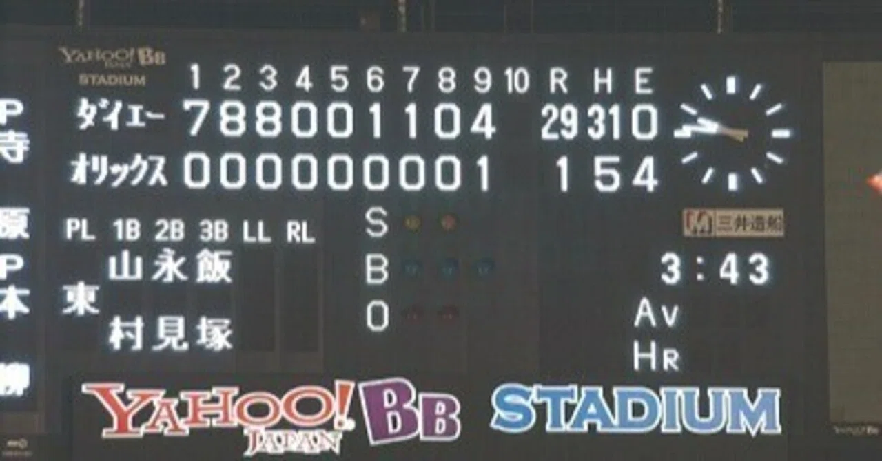 2003年 オリックス・ブルーウェーブ(6位)｜どいがき