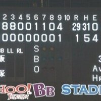 1998年 横浜ベイスターズ(優勝・日本一)|すまあかし 1998年 横浜ベイスターズ(優勝・日本一)|すまあかし