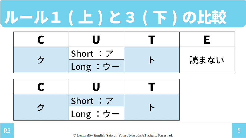 即効 日本語発音を7割改善できる 3つのフォニックスルールとは なぜアロエではなく アロゥなのか ゆう 語学の裏設定 Note 即効 日本語発音を7割改善できる 3つのフォニックスルールとは なぜアロエではなく アロゥなのか ゆう 語学の裏設定 Note