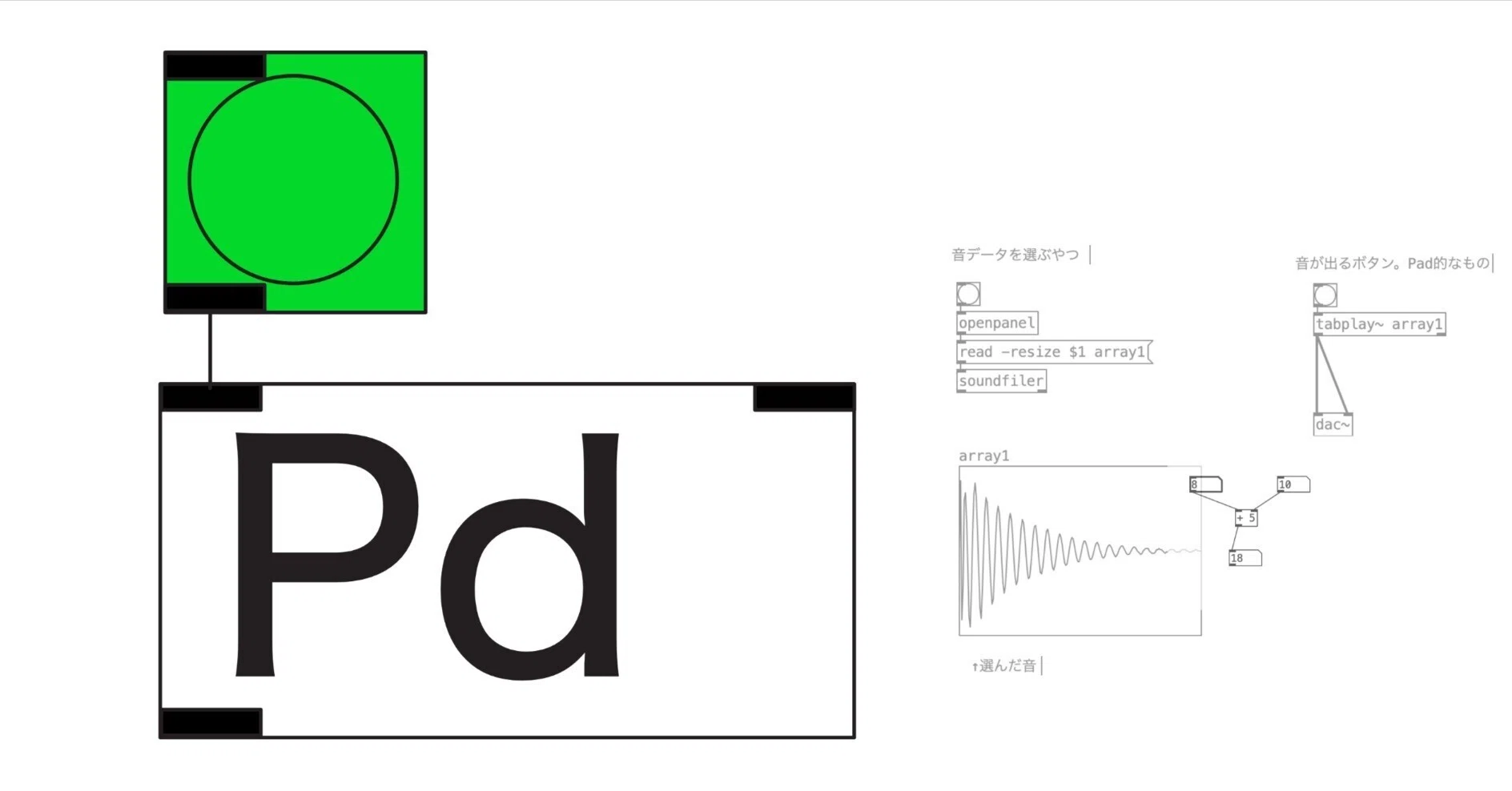 Pd（Pure Data） 0からの勉強ノート 2024.05.21｜Yukihiko Yotsukura