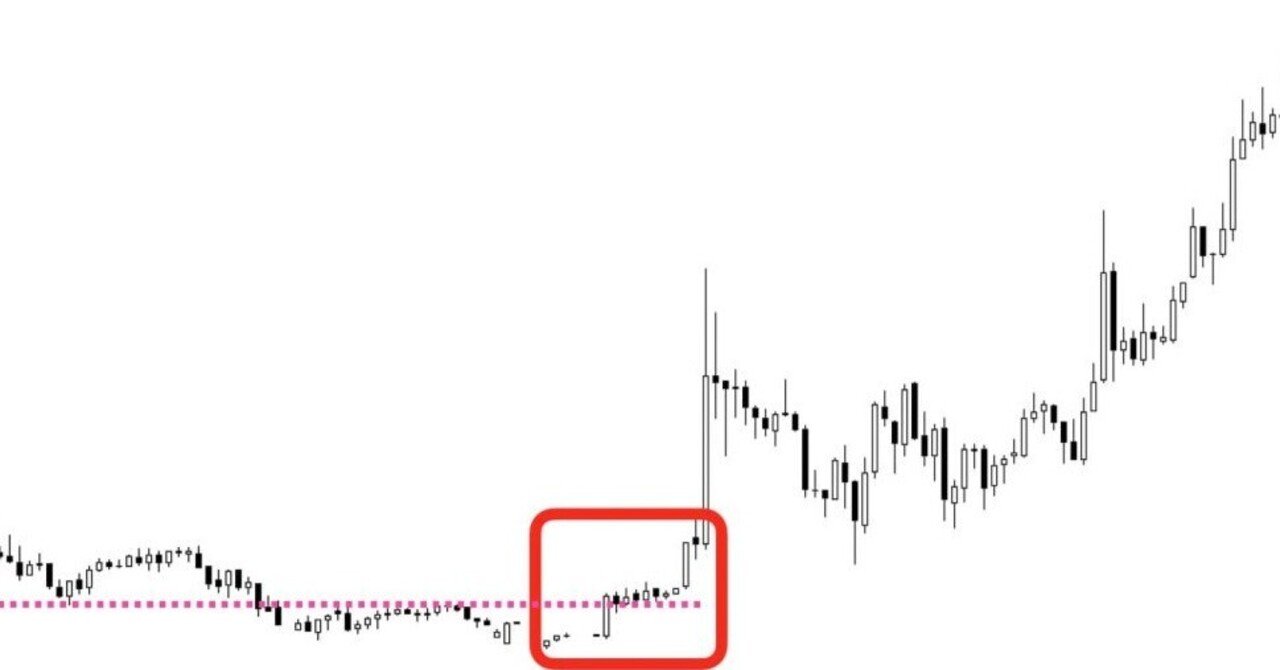 ワイド・レンジング・バーとは？重要視される理由やFXトレード手法を解説｜猫とFX