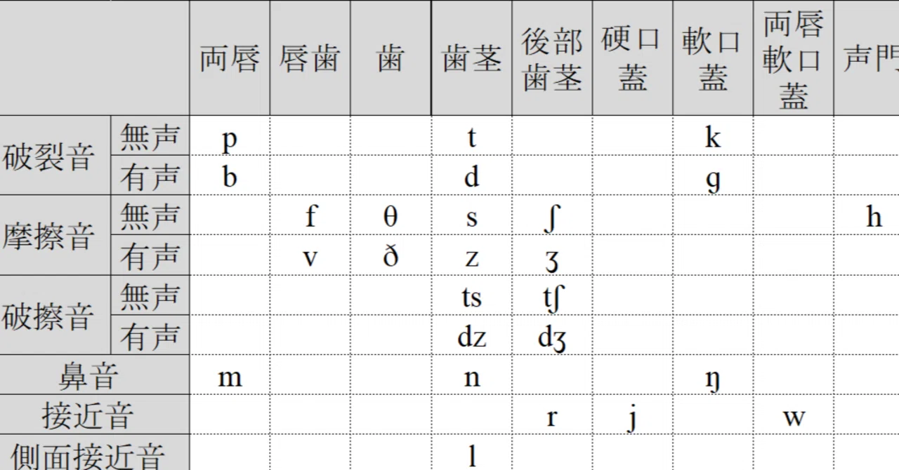 英語の発音記号とIPAの違い｜Shüe