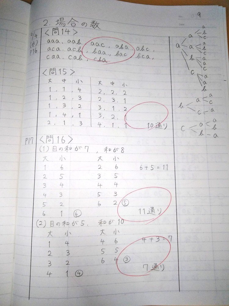 自学ノート の新着タグ記事一覧 Note つくる つながる とどける
