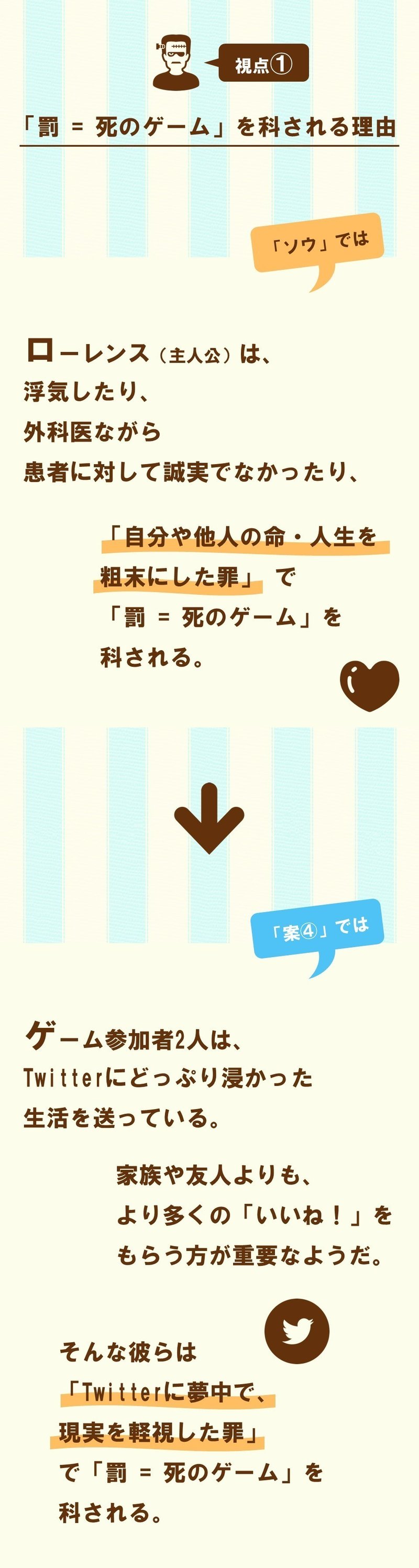 1週間でkg減量しろ さもなければ殺す って話 ソウ 3 100 ツールズ 創作の技術 Note 1週間でkg減量しろ さもなければ殺す って話 ソウ 3 100 ツールズ 創作の技術 Note