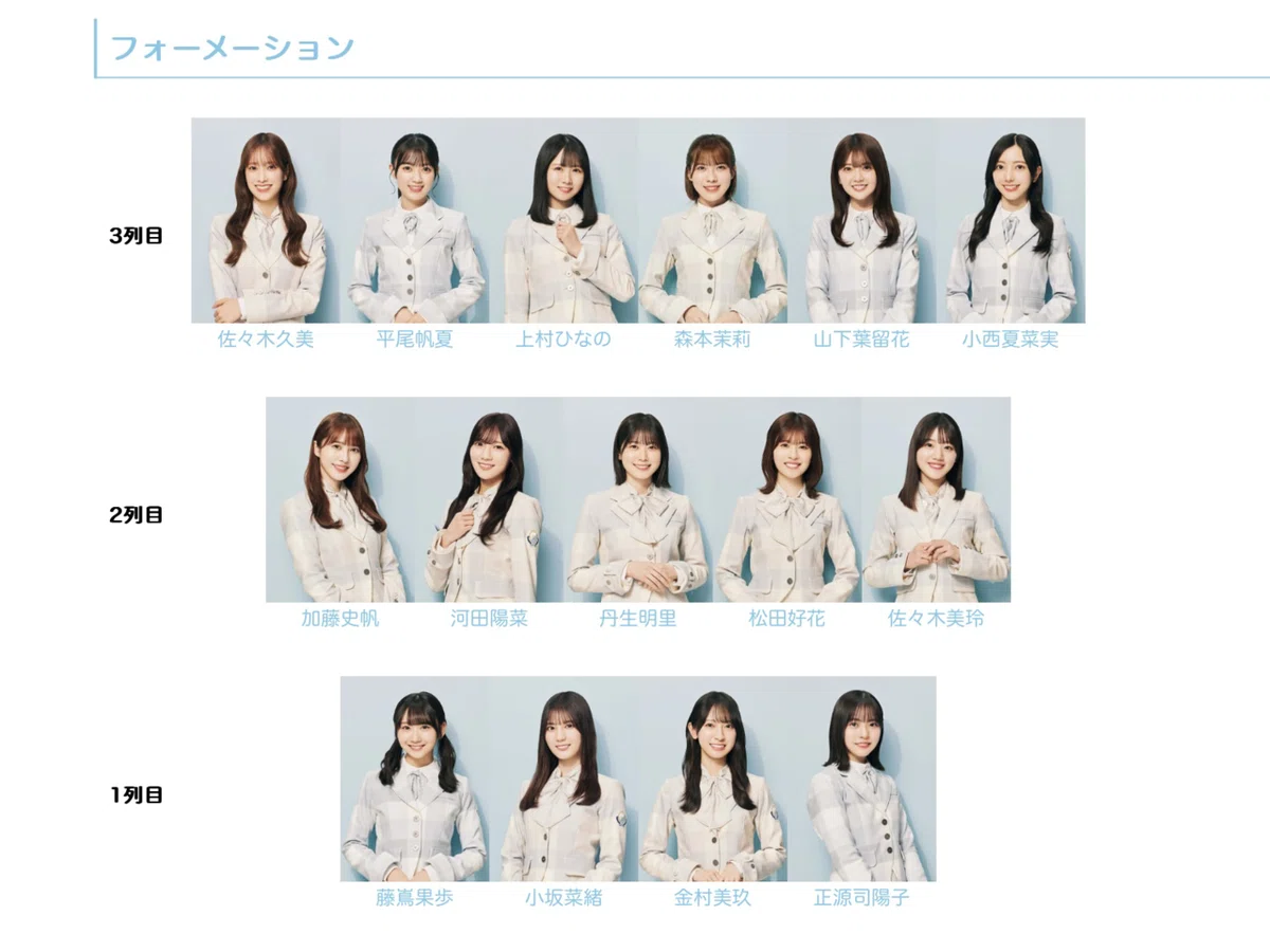 日向坂46 12thシングルのフォーメーションを考えてみた｜パタグラフ
