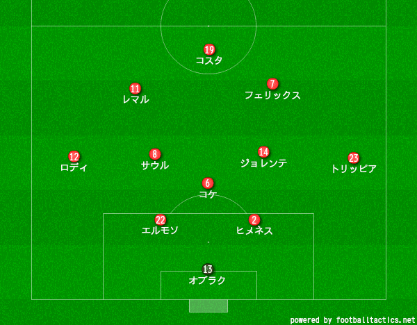 9 2 3節 アトレティコvsエイバル H がーすけ Note 9 2 3節 アトレティコvsエイバル H がーすけ Note