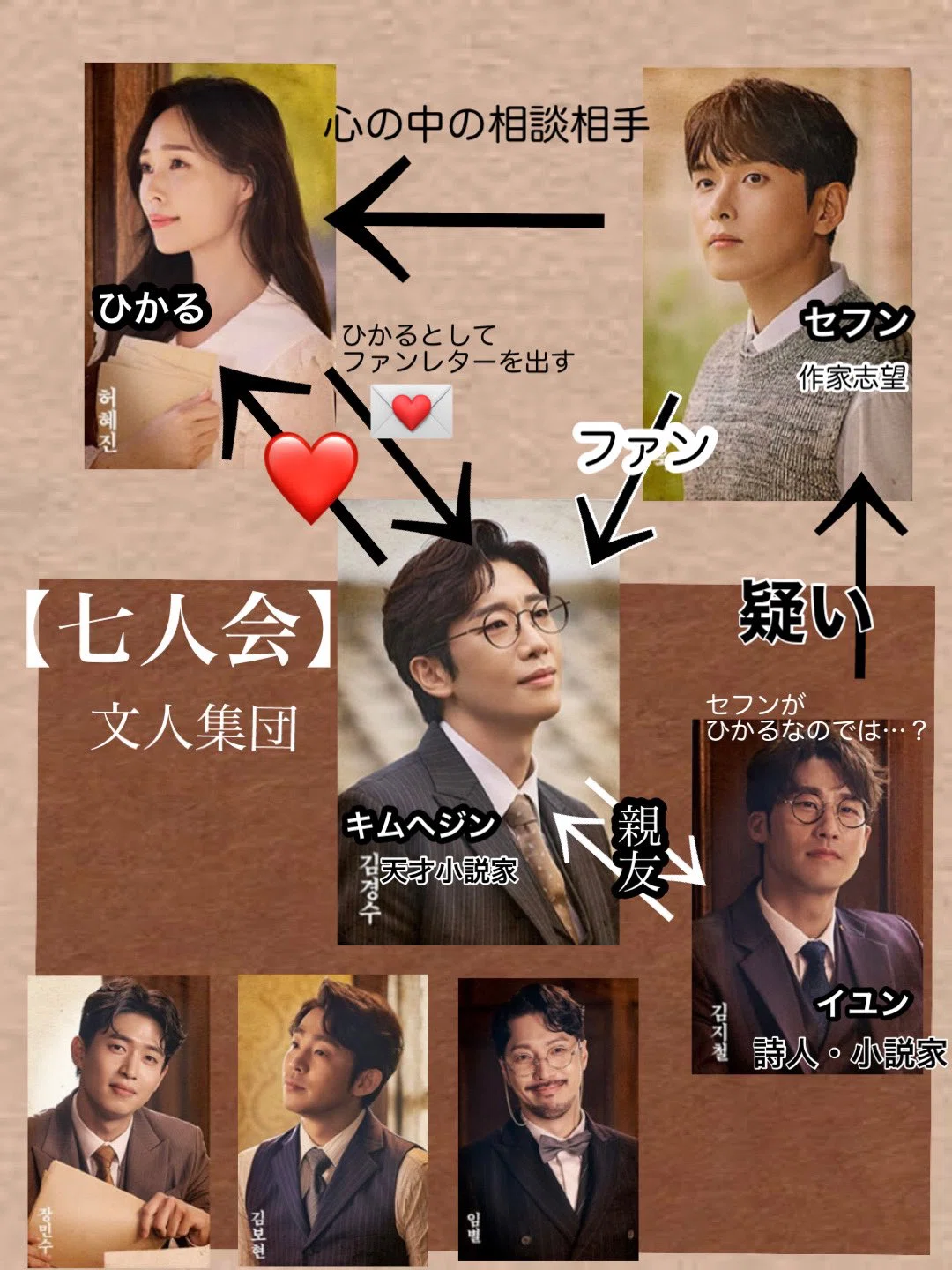韓国ミュージカル『ファンレター』の世界①｜北川夕立