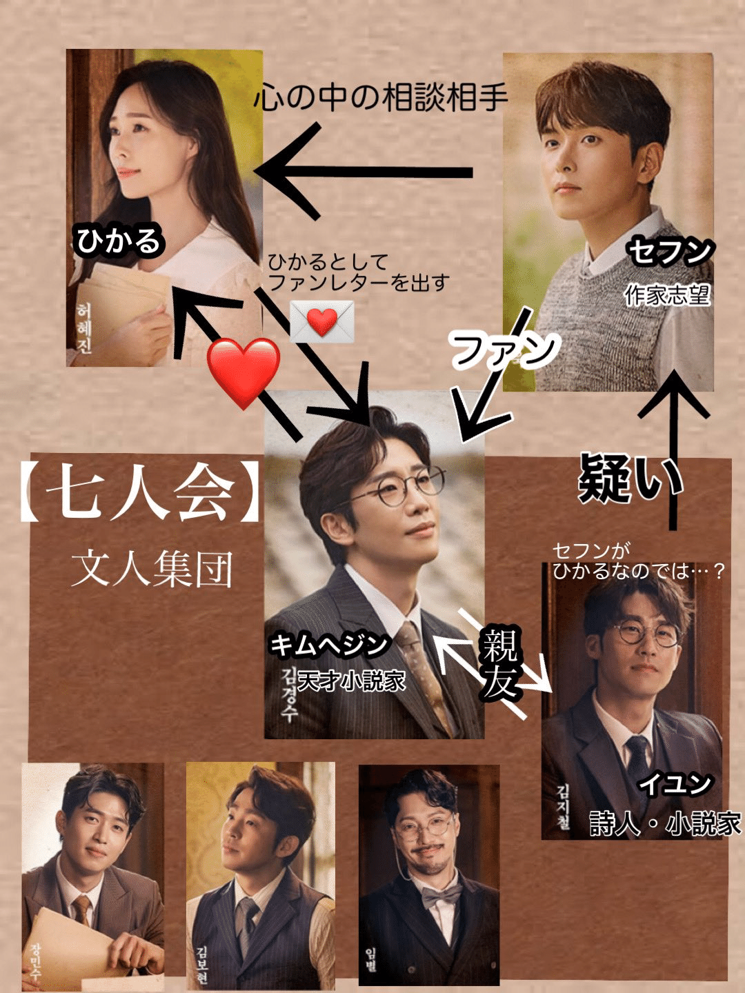 韓国ミュージカル『ファンレター』の世界①｜北川夕立
