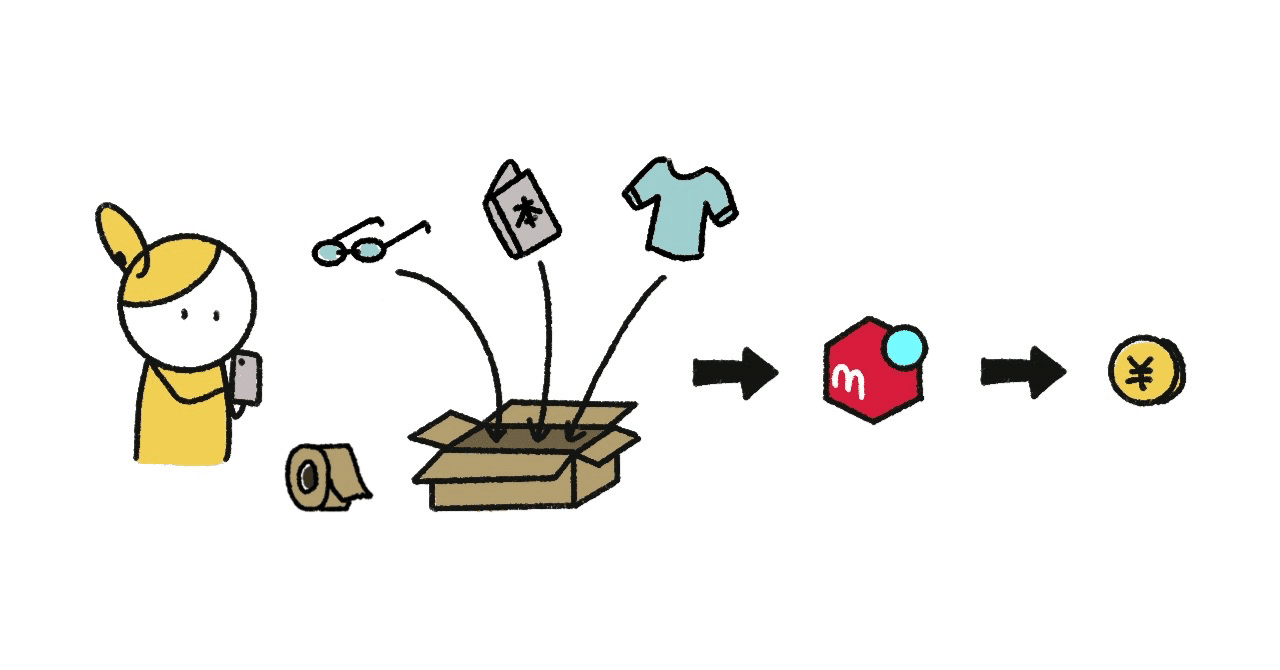 雑記】匿名と非匿名の間に#メルカリで見つけたもの｜ひよこ初心者
