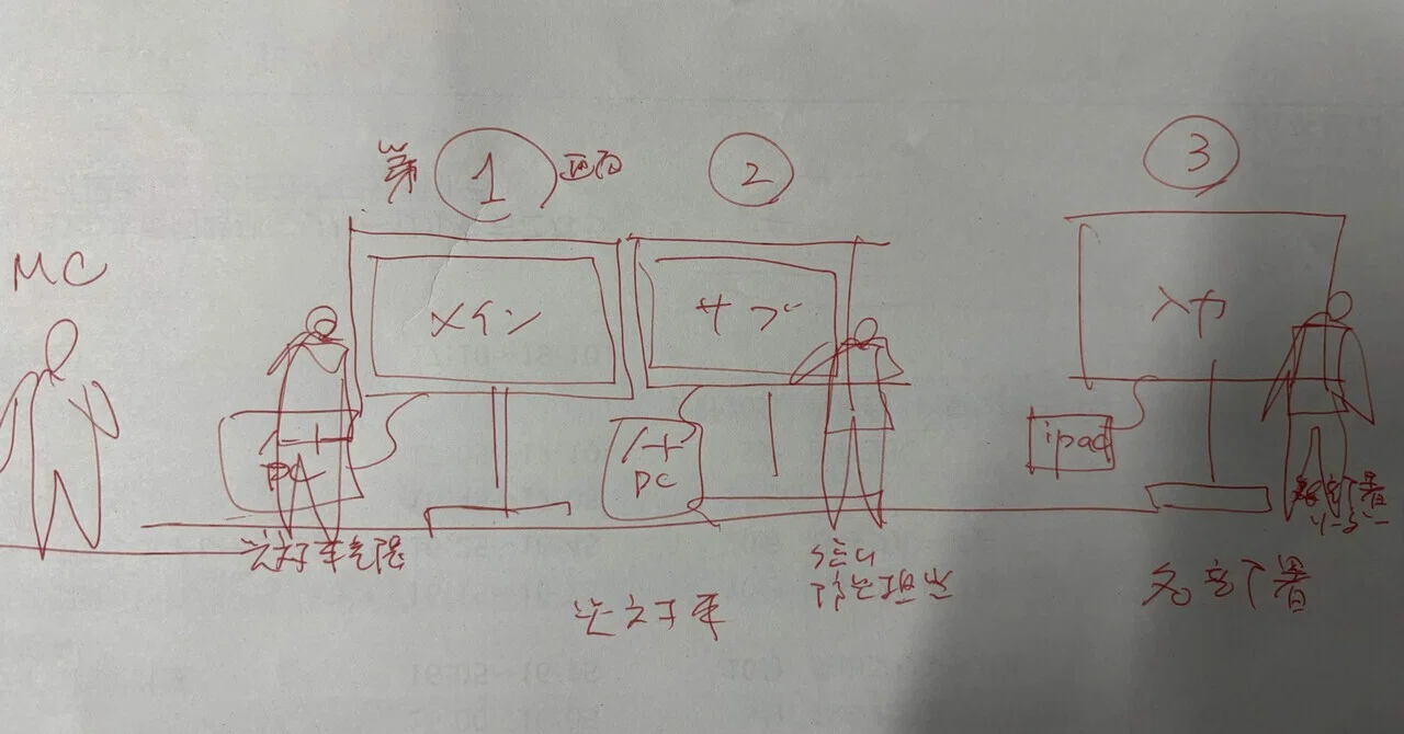 イメージ図作成のポイント(メモ)｜Life Shift Note（不動産投資家）