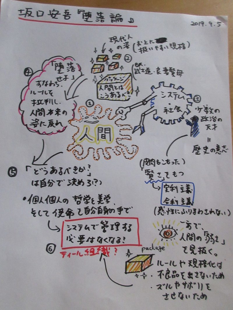 第一回 坂口安吾 堕落論 まとめ ふるーたす Note