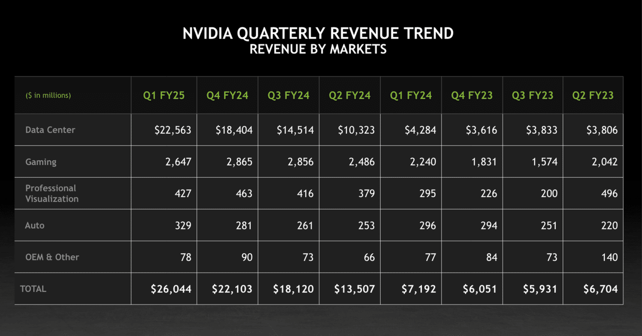 NVIDIA Corporation (NVDA) Q1 2025 Earnings Call Transcript（翻訳）｜シェットランドシープドッグ
