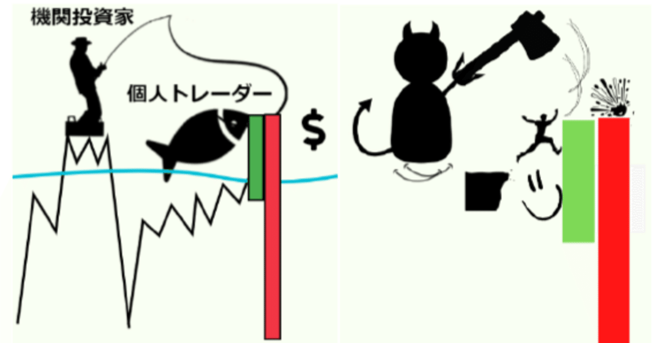 スマートマネーコンセプトSMC概要とトレード手法｜ふぁじお