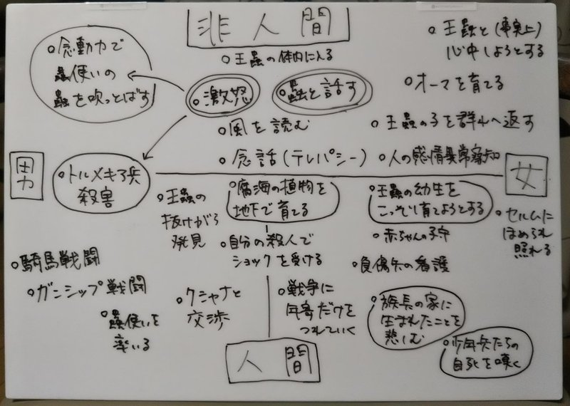 ナウシカを読む その3 人間性ってなんですか たなかなおこ Note ナウシカを読む その3 人間性ってなんですか たなかなおこ Note