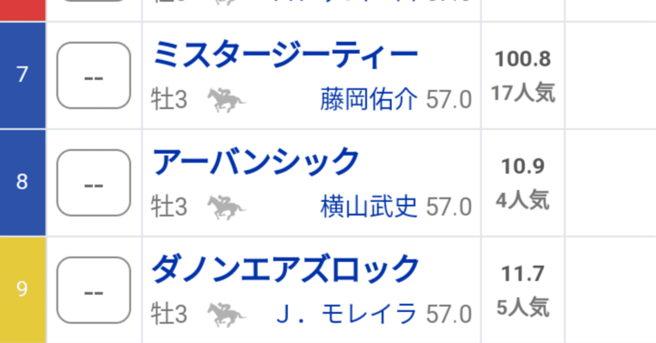 メンバーシップ記事　第7報｜馬券検討&around40〜feeling