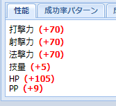 Pso2 初心者の人向けのユニットの特殊能力について Gerbera Note