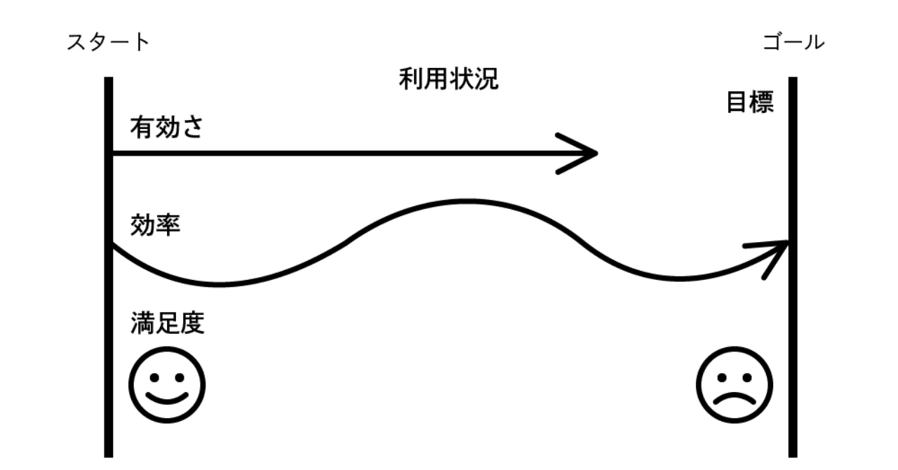 Iso 9241 11 ってなに カドクラ Note
