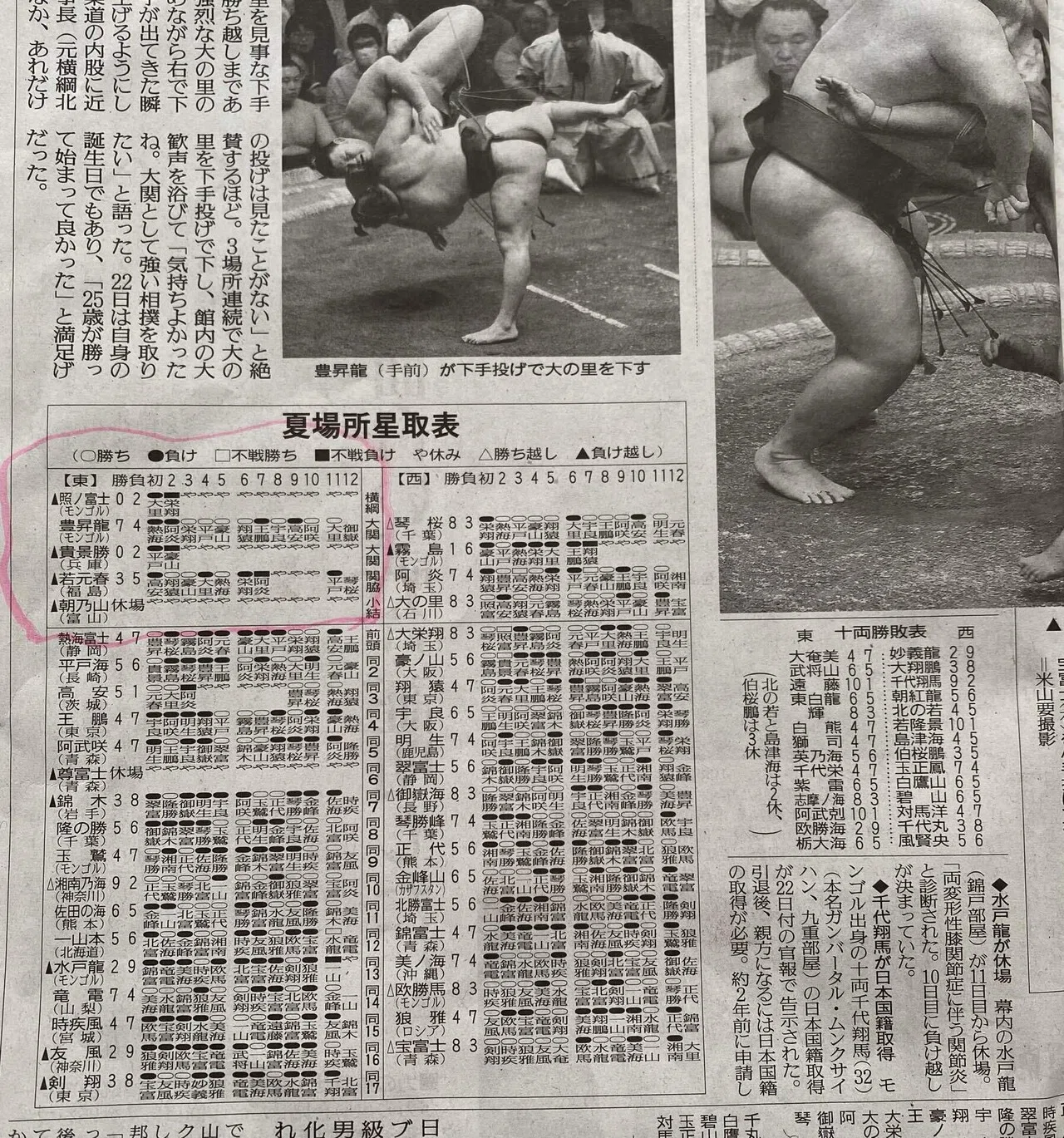 星取表から勝手に想像してそっと祈った五月場所。｜おらんじぇっと