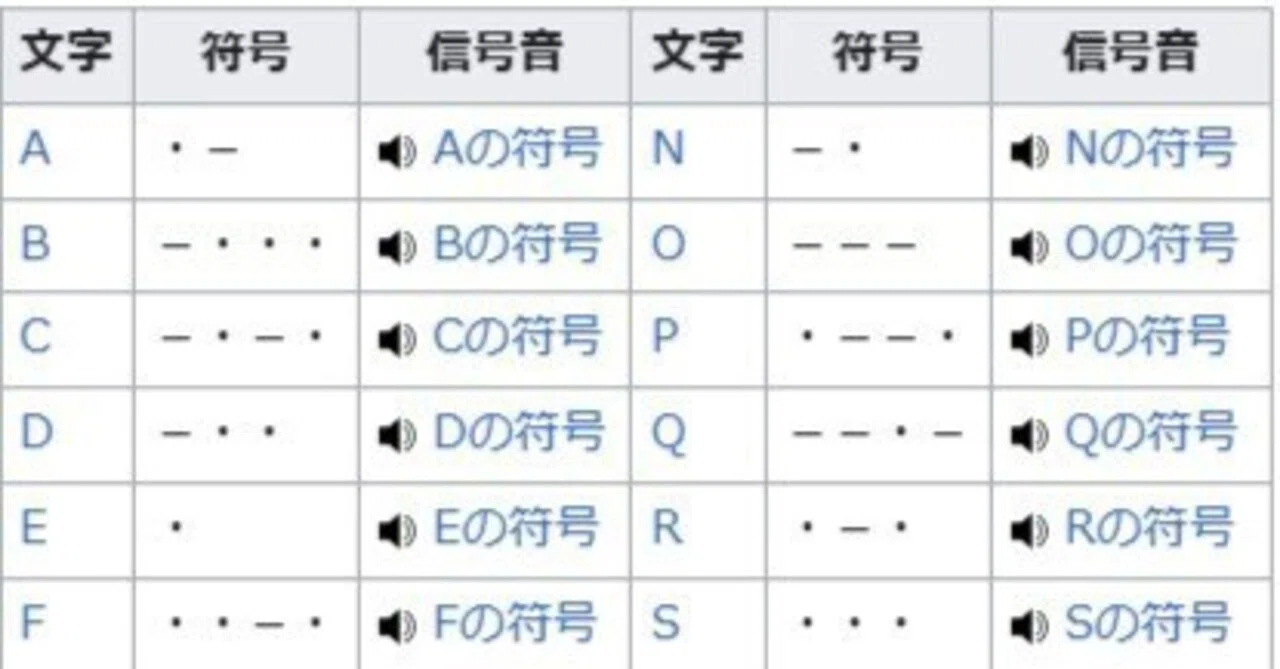 モールス信号｜BlueCentury