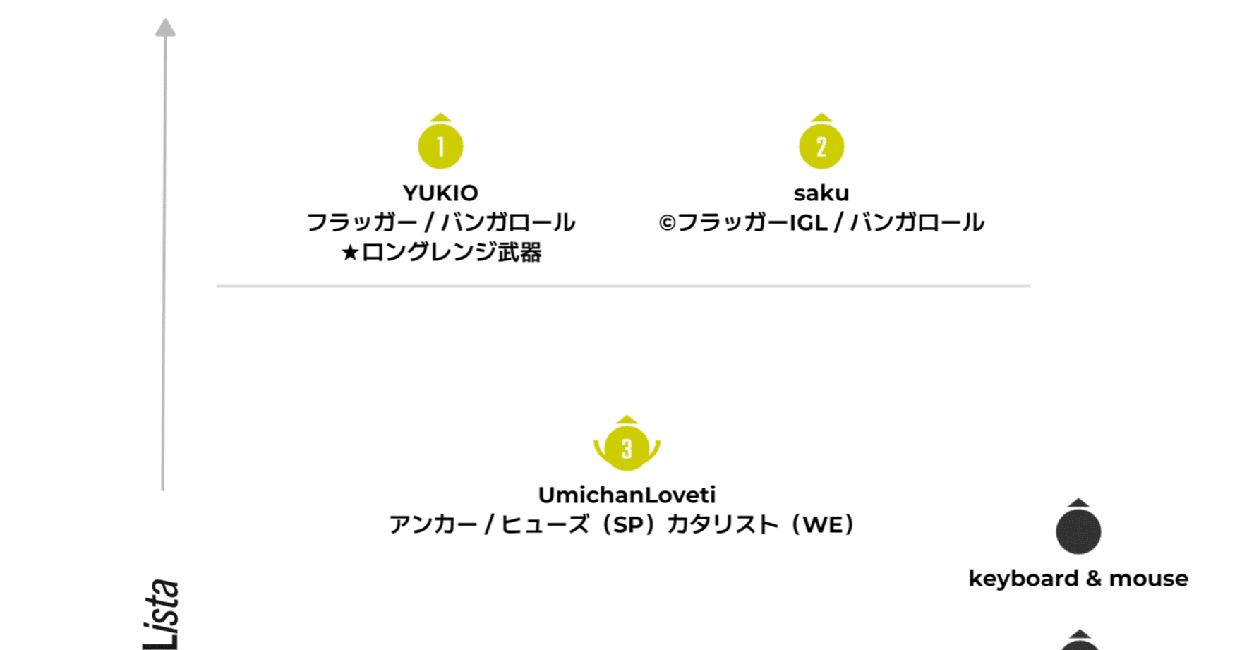 開幕近いし私の感想ですよ的ApexALGSプロリーグAPACNチーム紹介#2