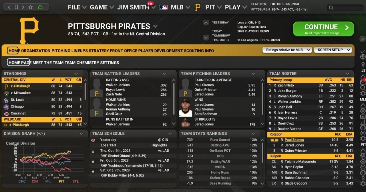 MLB】OOTP25プレイ日記 PIT 5年目 28年シーズン｜ぴらてす
