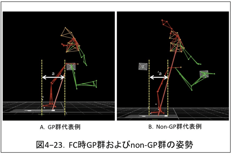 キックフォームの軸足と股関節痛の関係性 サッカー選手 向けフィジカルサポートnote 石橋 哲平 Note