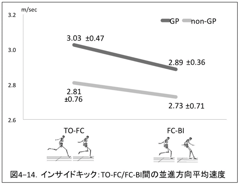 キックフォームの軸足と股関節痛の関係性 サッカー選手 向けフィジカルサポートnote 石橋 哲平 Note