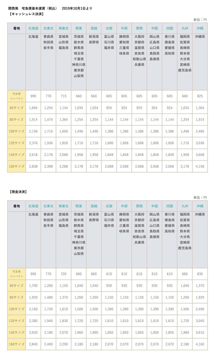ヤマトの宅急便が2019年10月より送料値上げ！キャッシュレスによる割引