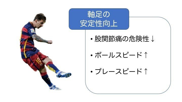 キックフォームの軸足と股関節痛の関係性 サッカー選手 向けフィジカルサポートnote 石橋 哲平 Note
