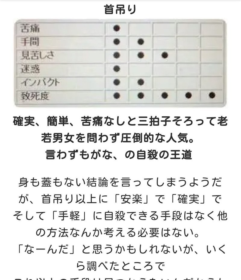 自殺未遂 公園で首吊った話 人生で最も死に近かった日 楽しい人生の闇ブログ Note 自殺未遂 公園で首吊った話 人生で最も死に近かった日 楽しい人生の闇ブログ Note