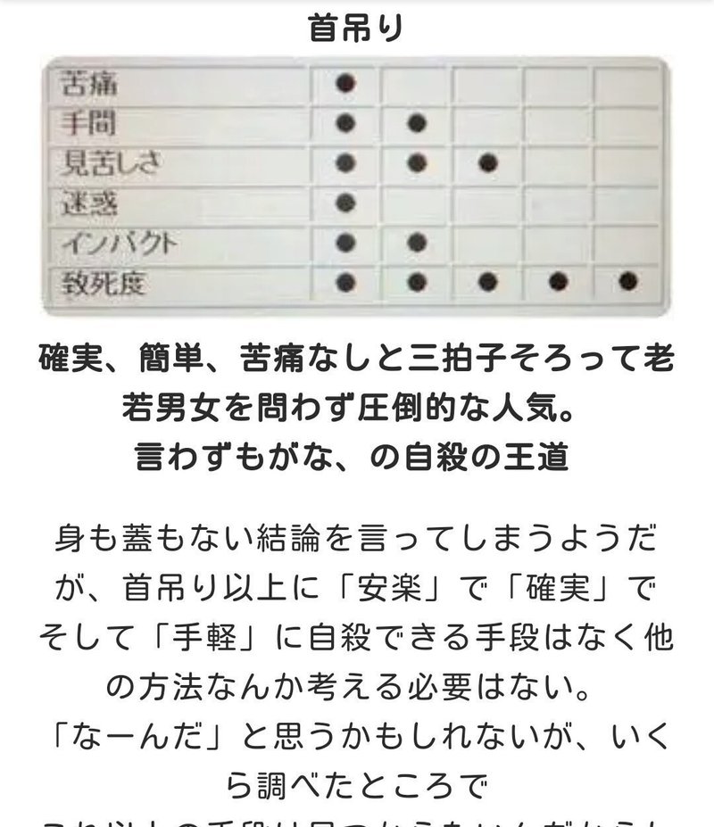 楽 自殺方法 首吊り・服毒・ガス自殺 様々な自殺方法を試した末の結論