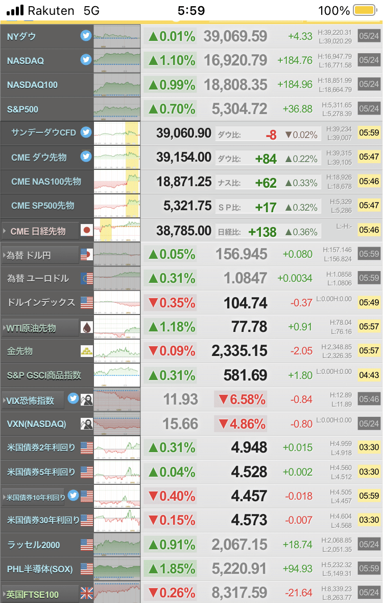 マーケットやニュース｜a