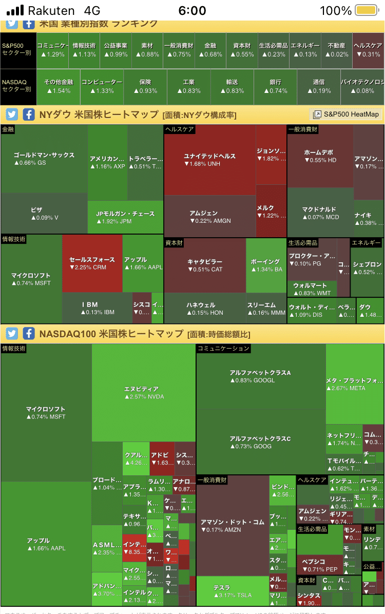 マーケットやニュース｜a