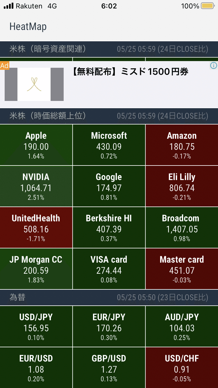 マーケットやニュース｜a