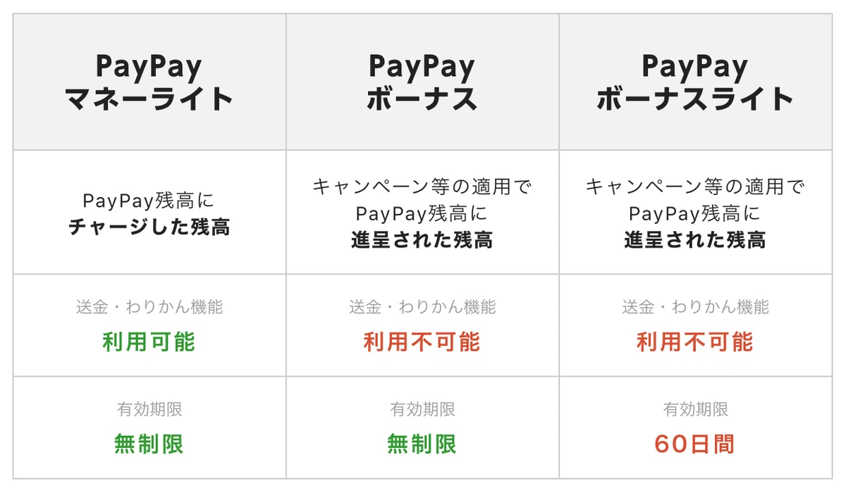 PayPay残高の一部が表示されるようになりました！全表示パターンご紹介 