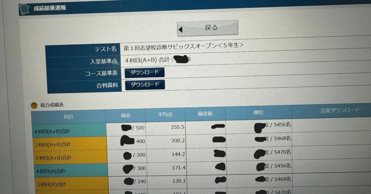 サピックス 2024年度 5年生 テスト ほぼ1年分 原本 14回分 SAPIX 5年生 サピックス 2024年度 5年生 テスト ほぼ1年分 原本 14回分 SAPIX 5年生